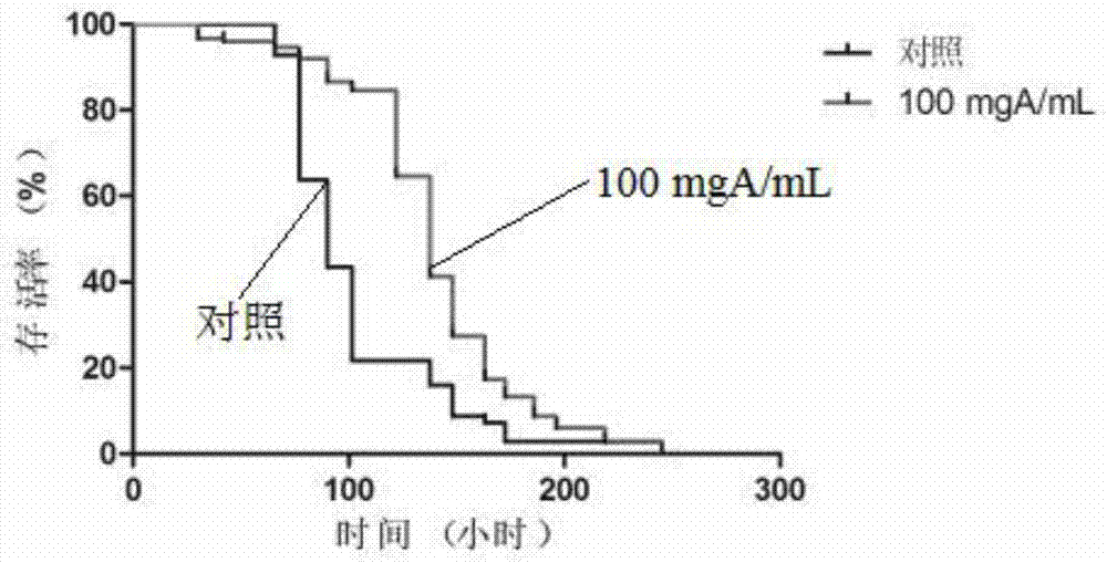 Botryococcus braunii ethanol extract as well as preparation method and application thereof