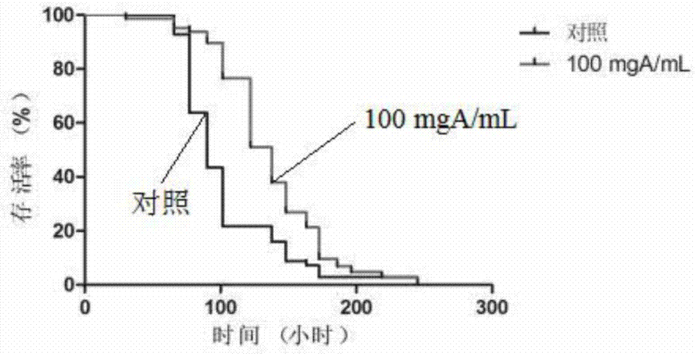 Botryococcus braunii ethanol extract as well as preparation method and application thereof