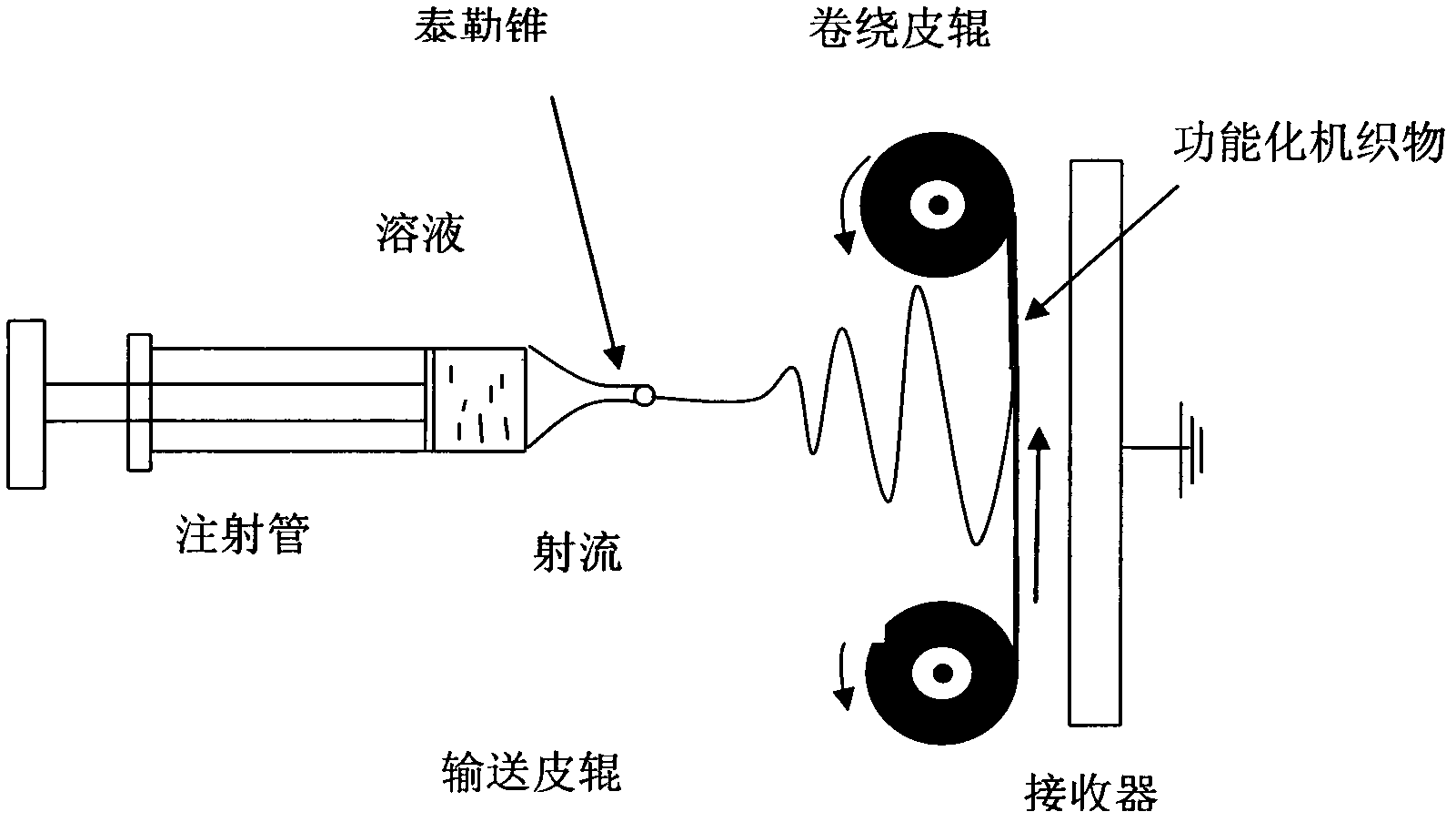 Special FPGA (field programmable gate array) controller for functional woven fabric equipment with nano surface coatings