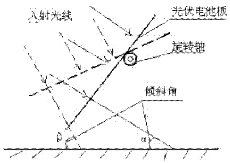 Sunlight device for automatically tracking inclination angle of solar panel in photovoltaic generation