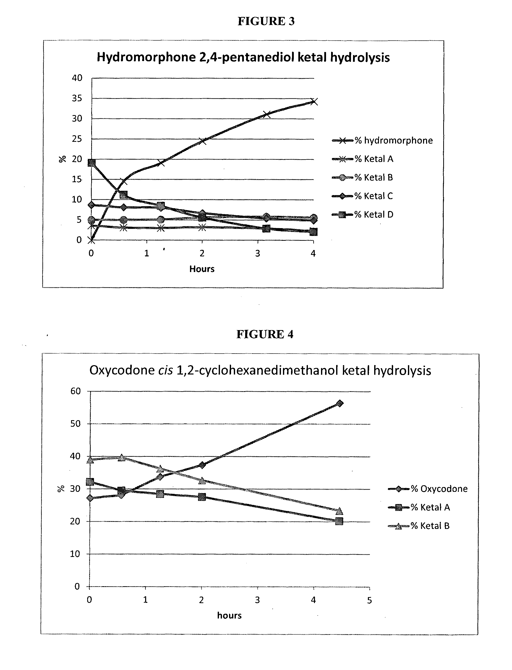 Opioid ketal compounds and uses thereof