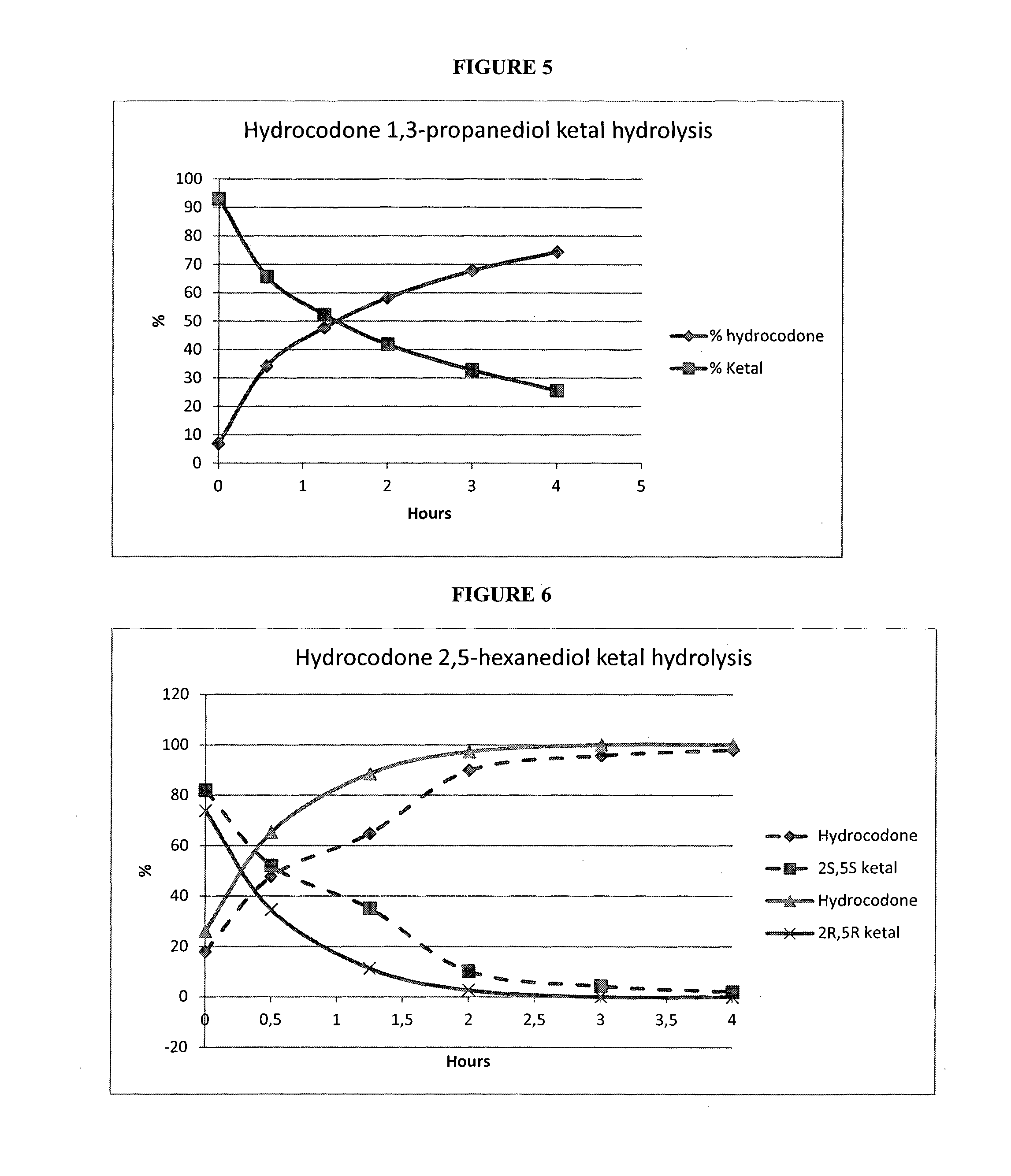 Opioid ketal compounds and uses thereof