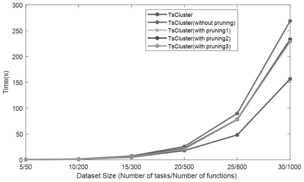 Single pilot driving mode task-function distribution verification method