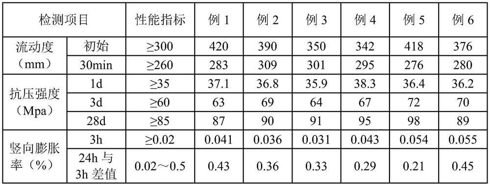 Grouting material for building joints prepared by wet grinding