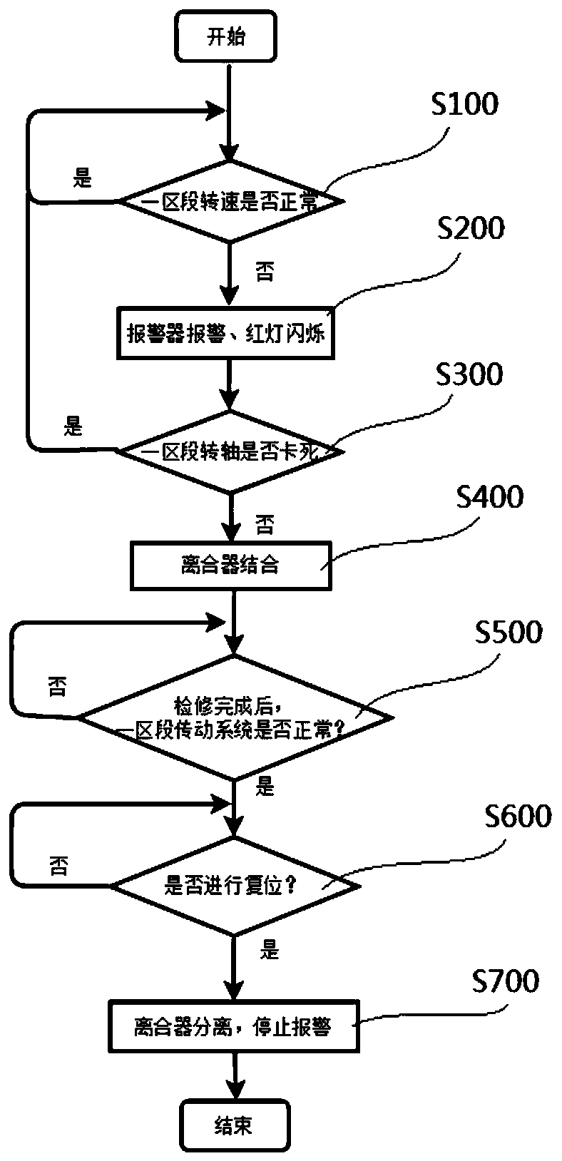 Automatic fault switching system and automatic fault switching system and method in tanker section