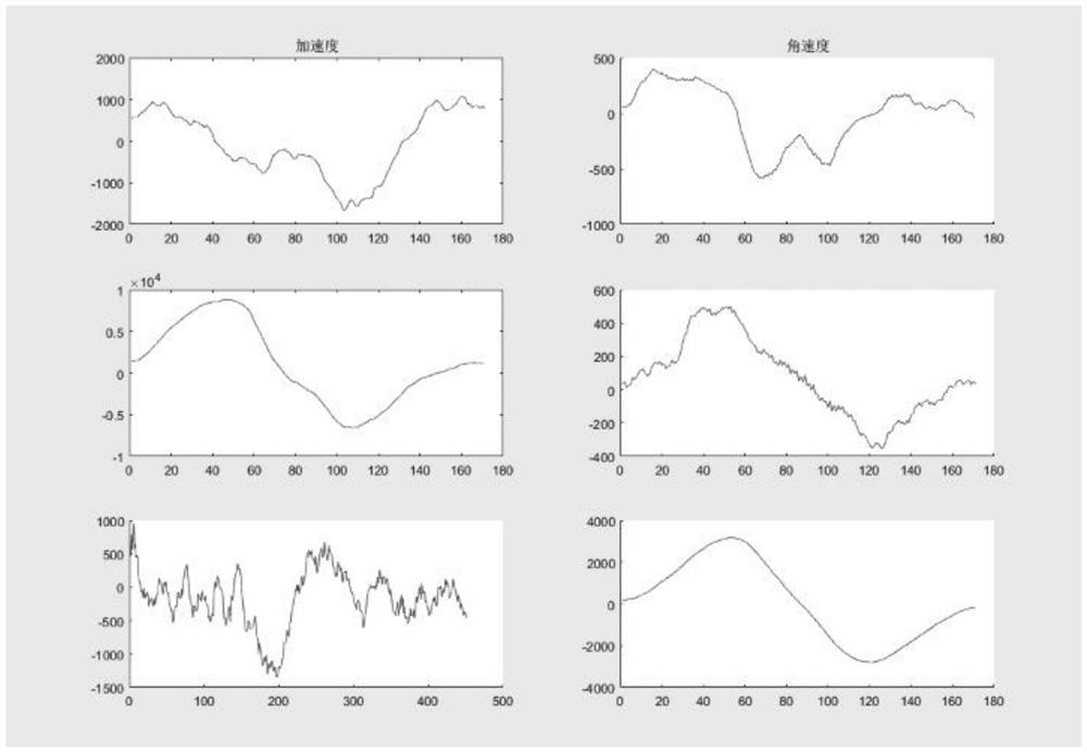 A Systematic Driving Behavior Recognition Method Based on Clustering Thought