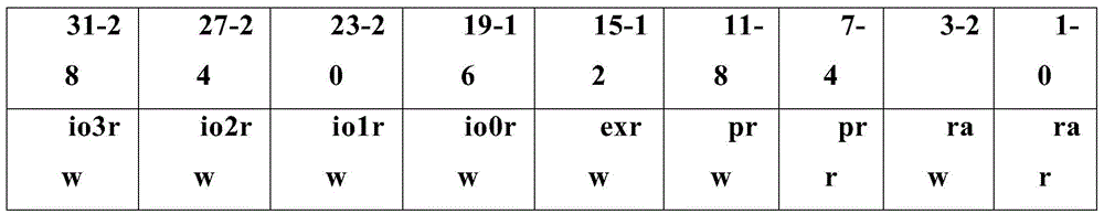 A Timing Method of Dynamic Binary Translation Instruction Set Simulator