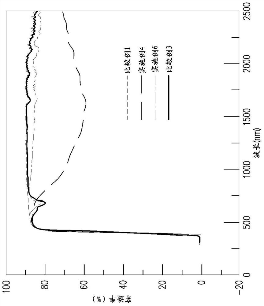 Polyimide film and flexible display device cover substrate by using same