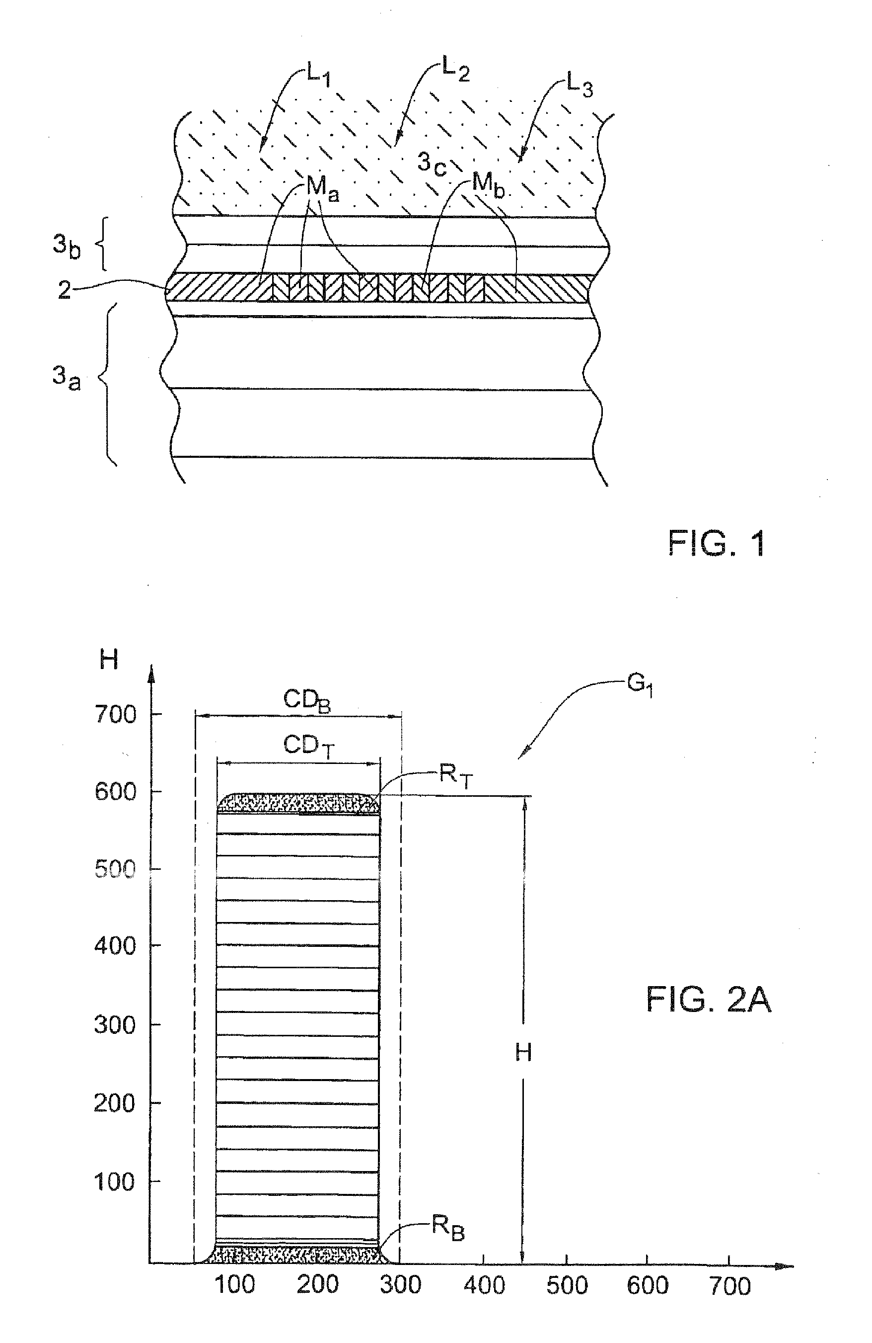 Method and system for measuring patterned structures