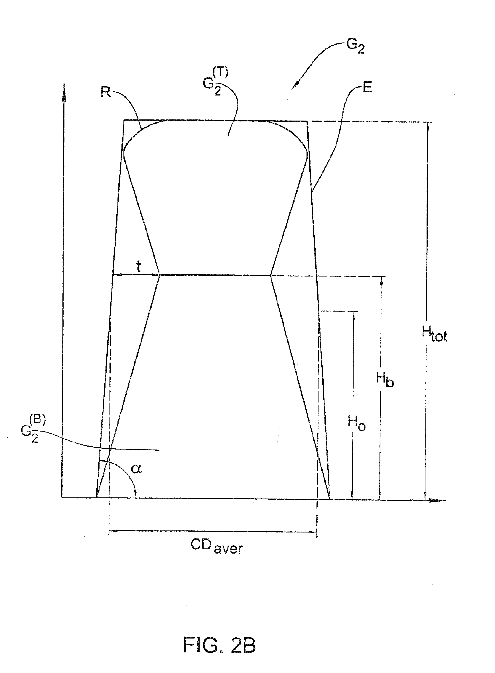 Method and system for measuring patterned structures