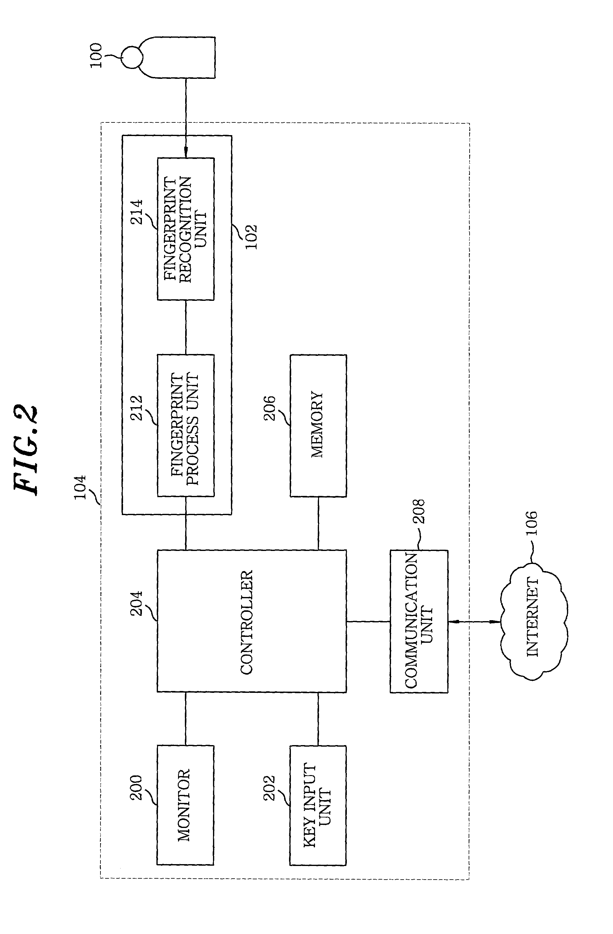 Method for modifying validity of a certificate using biometric information in public key infrastructure-based authentication system