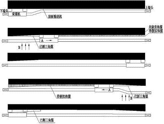 A high-speed cutting longwall mining method for thin and medium-thick coal seams