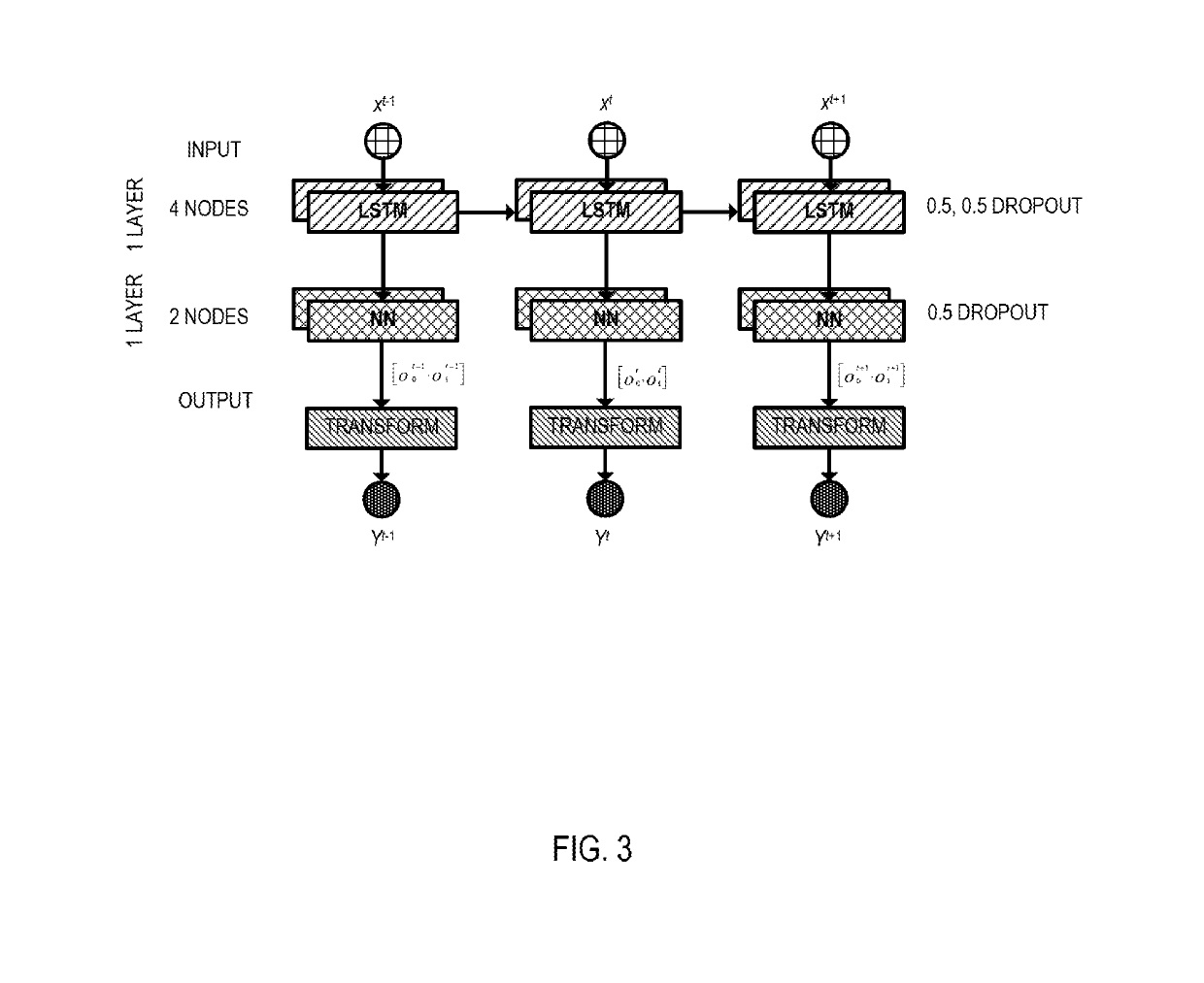 Deep learning architecture for maintenance predictions with multiple modes