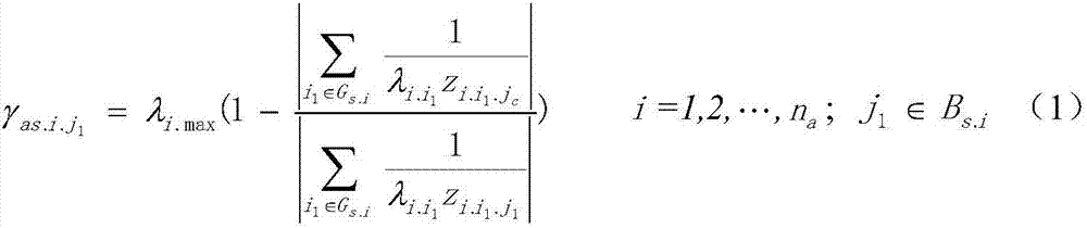 Online transient safety stabilization evaluation method based on automatic expected fault set filtering