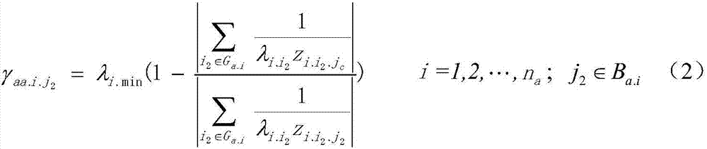 Online transient safety stabilization evaluation method based on automatic expected fault set filtering