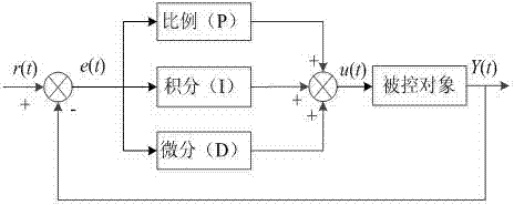 Cooperative control method of position and force signals of electro-hydraulic servo system