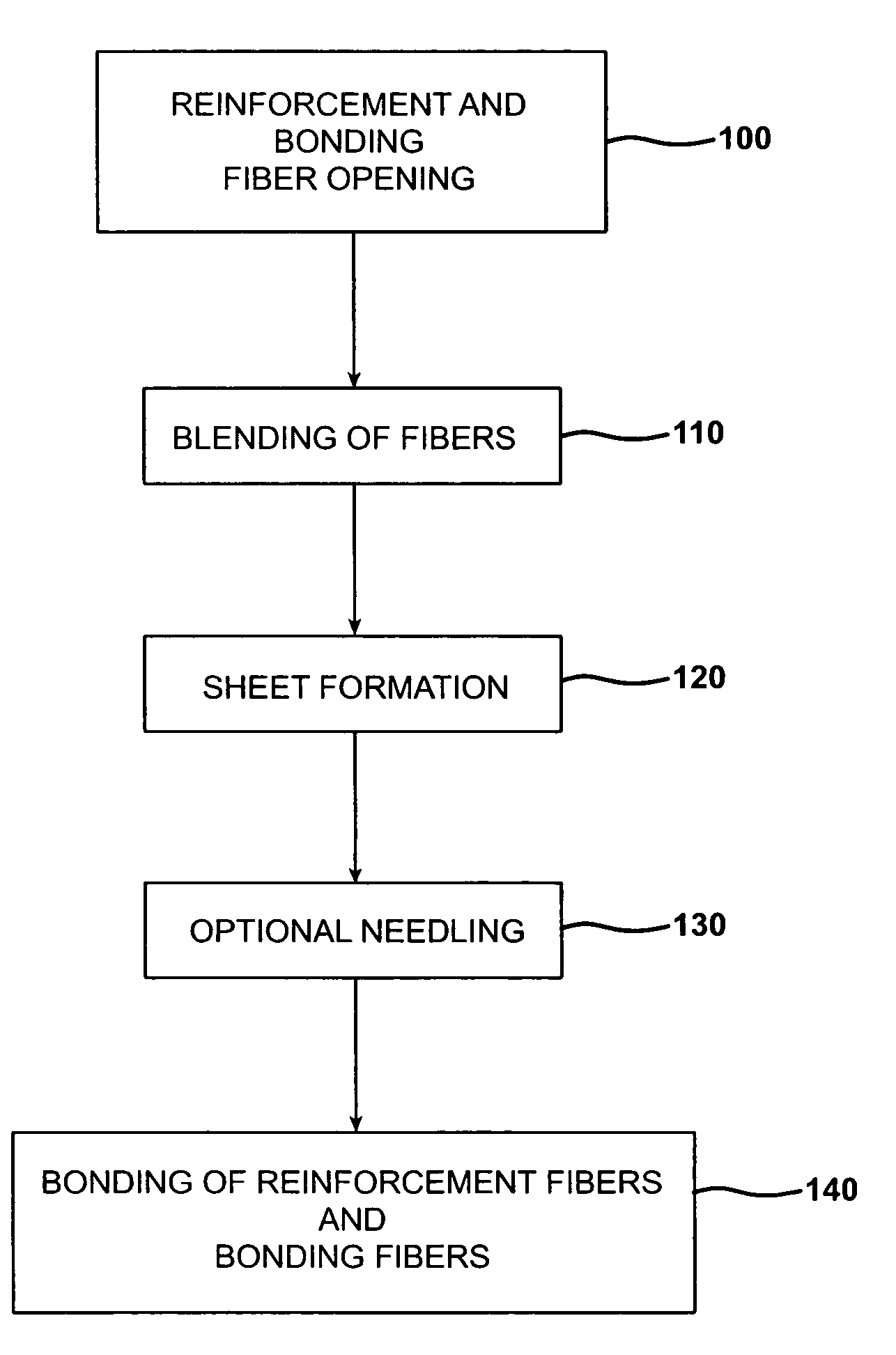 Polymer/WUCS mat for use in sheet molding compounds