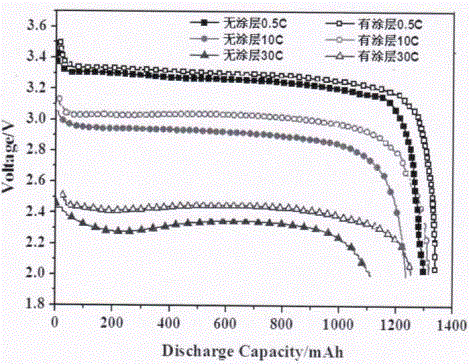 Lithium ion battery anode functional coating and preparation method thereof