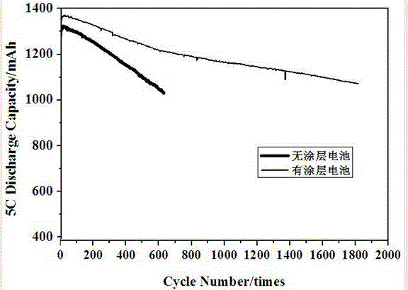 Lithium ion battery anode functional coating and preparation method thereof