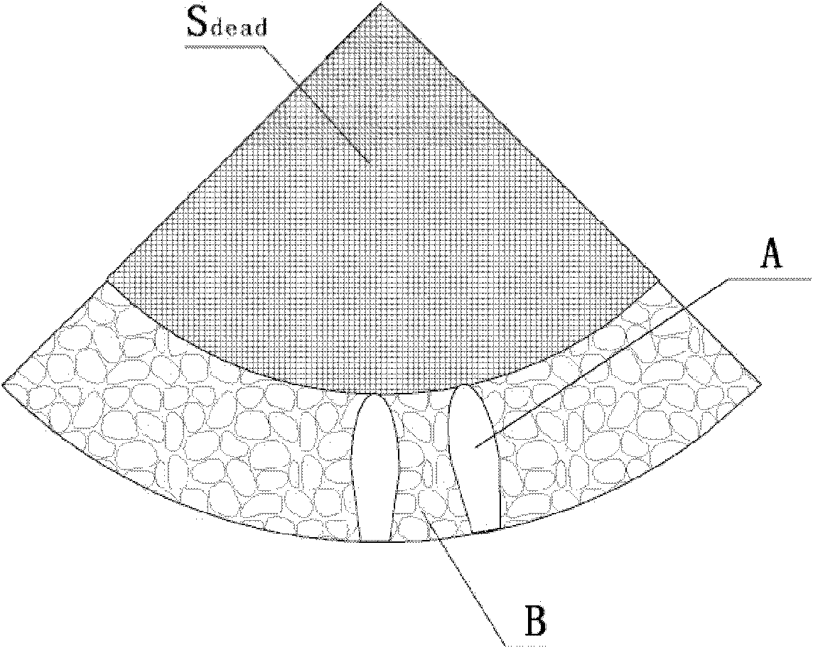 Method for quantitatively evaluating activity of tuyere convolute region