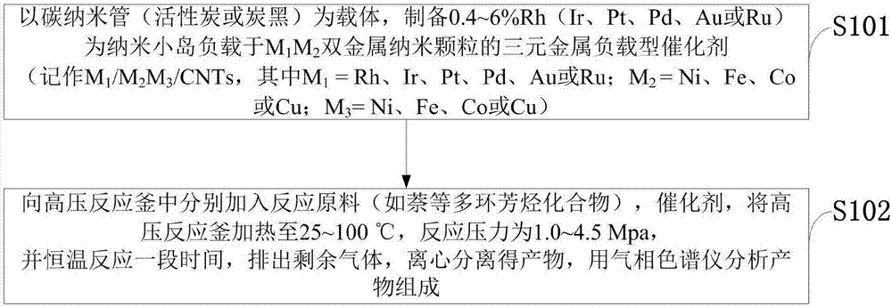 Method for preparing decalin based on the catalytic hydrogenation of tetralin at room temperature, and organic solvent