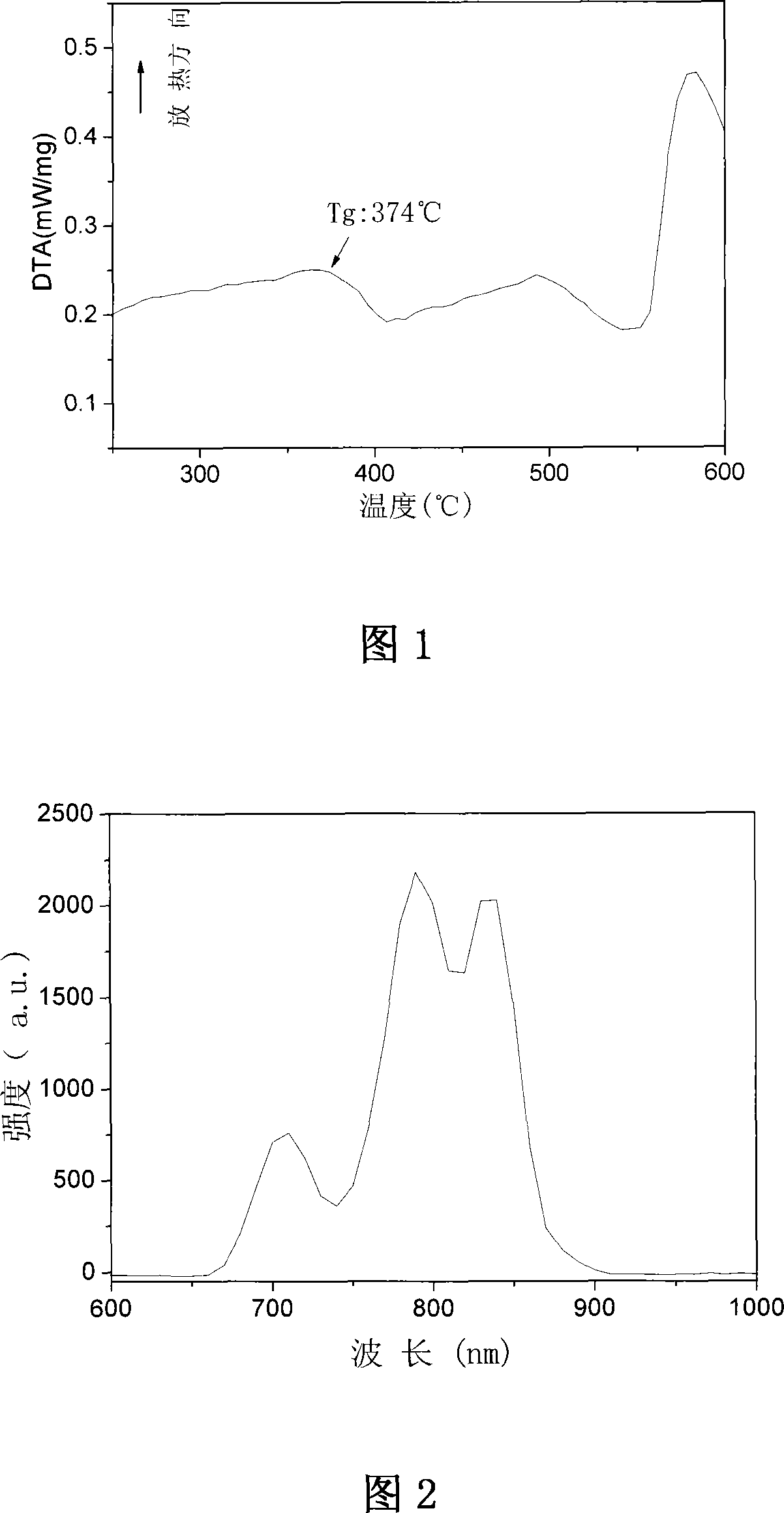 Tellurate glass and method for producing the same