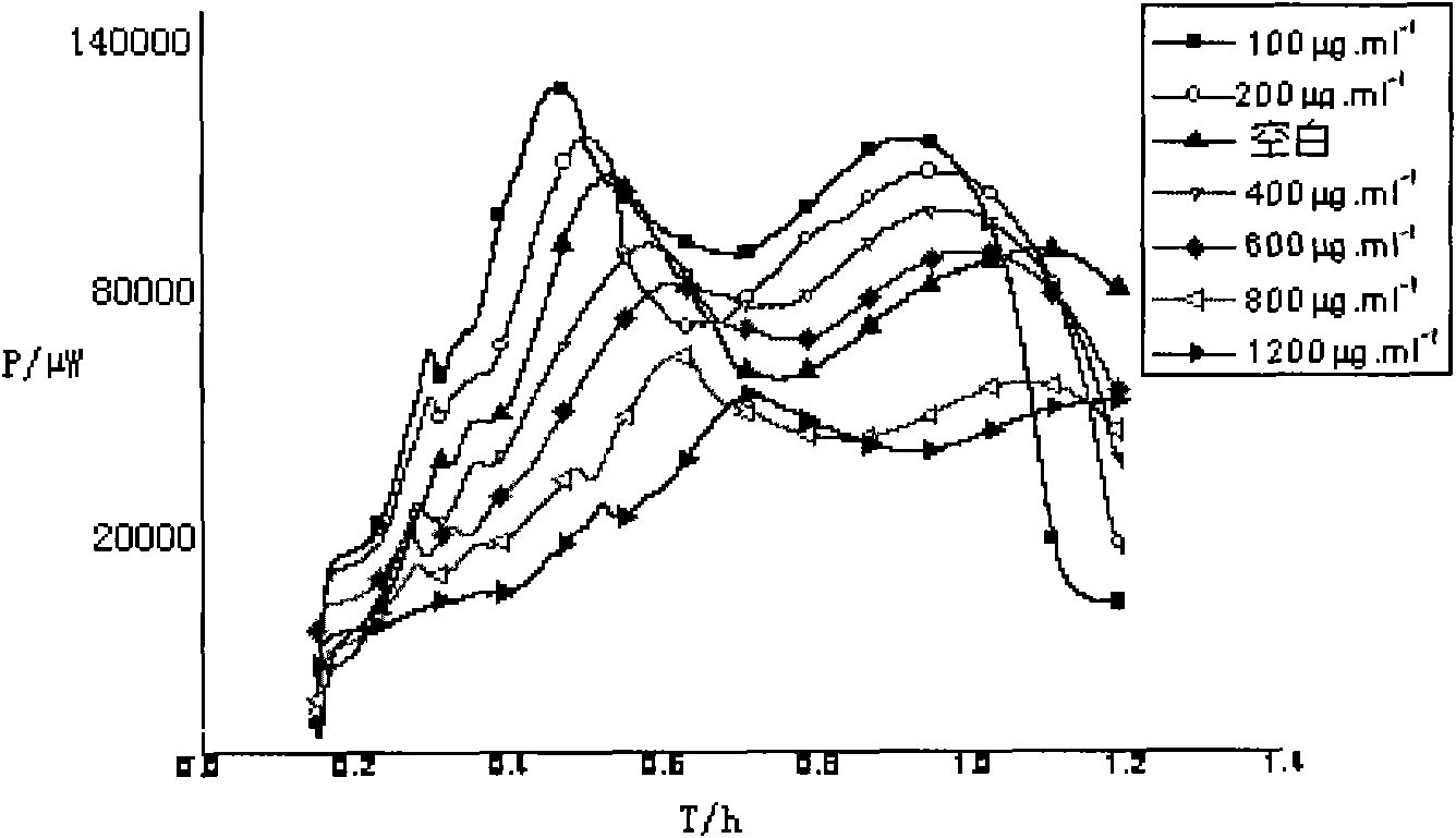 Method for evaluating efficacy of antler