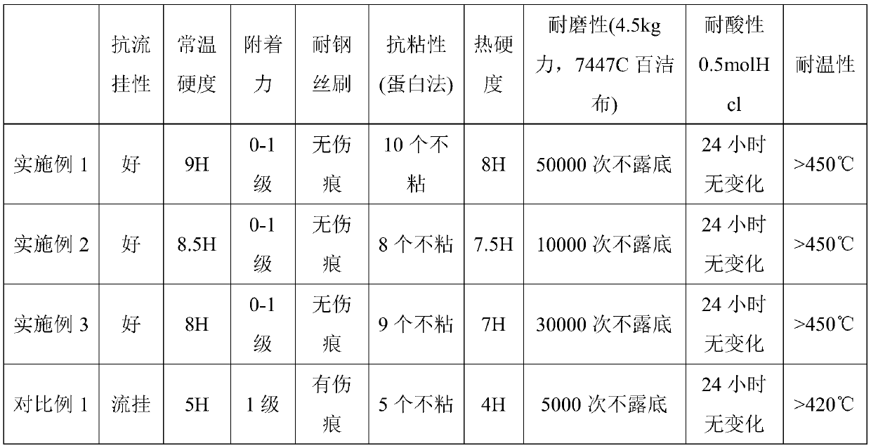 Ceramic coating and preparation method thereof