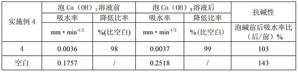 A kind of permeable transparent concrete protective coating and preparation method thereof