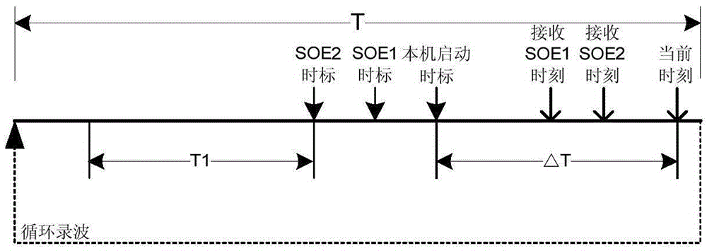 Wide-area fault recording system and synchronization method