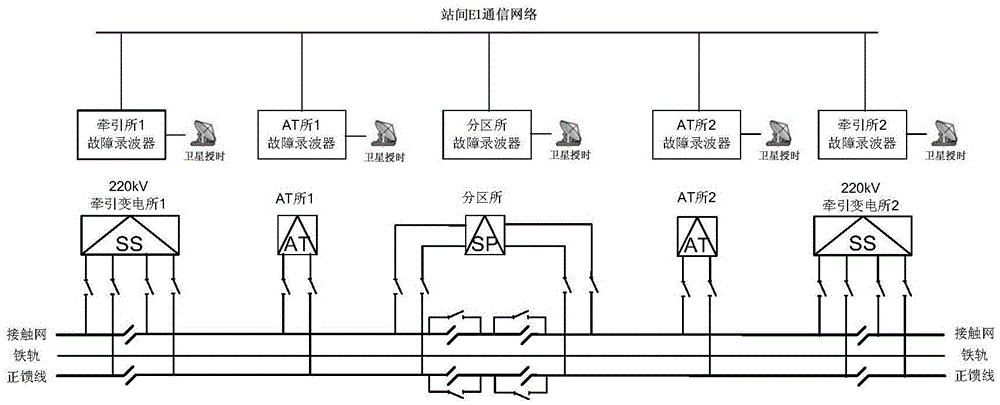 Wide-area fault recording system and synchronization method