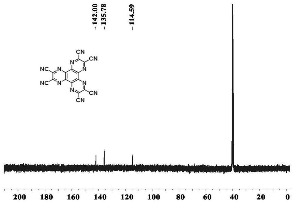 Preparation method of 2,4,6-toluene triisocyanate