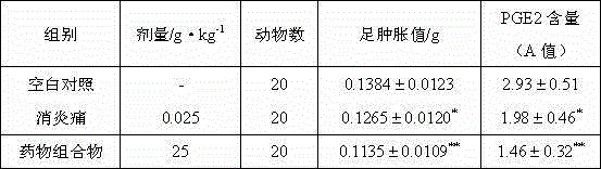 Medicine composition for preventing and treating gout and preparation method thereof