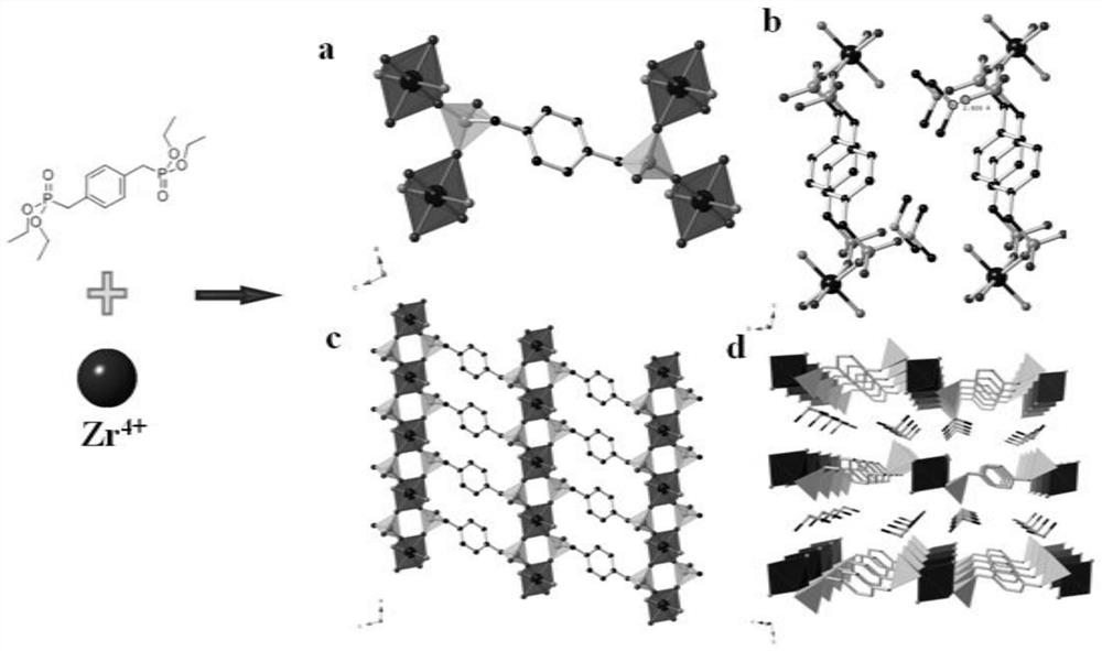 Selective and Rapid Removal of SR in Strong Alkaline Solution  <sup>2+</sup> Metal-organic framework materials and their preparation and applications