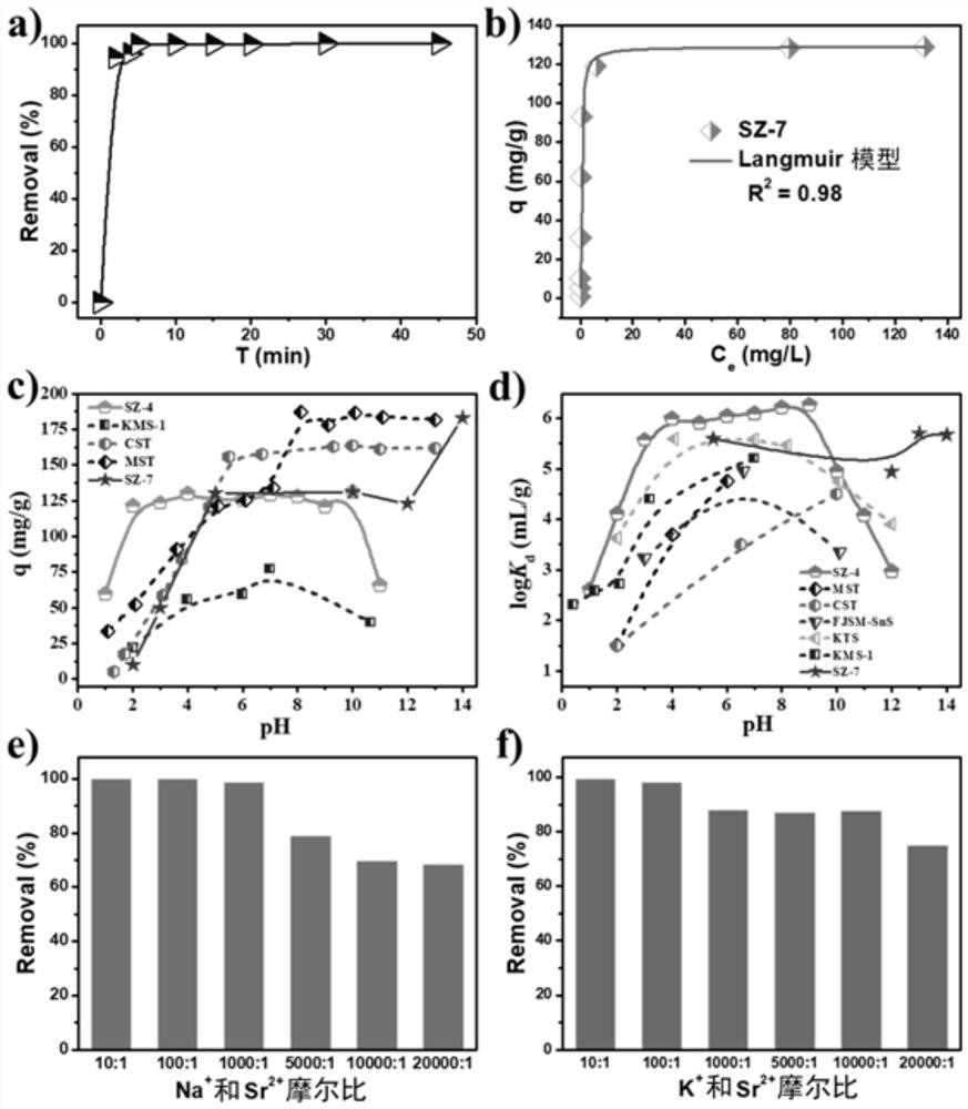 Selective and Rapid Removal of SR in Strong Alkaline Solution  <sup>2+</sup> Metal-organic framework materials and their preparation and applications