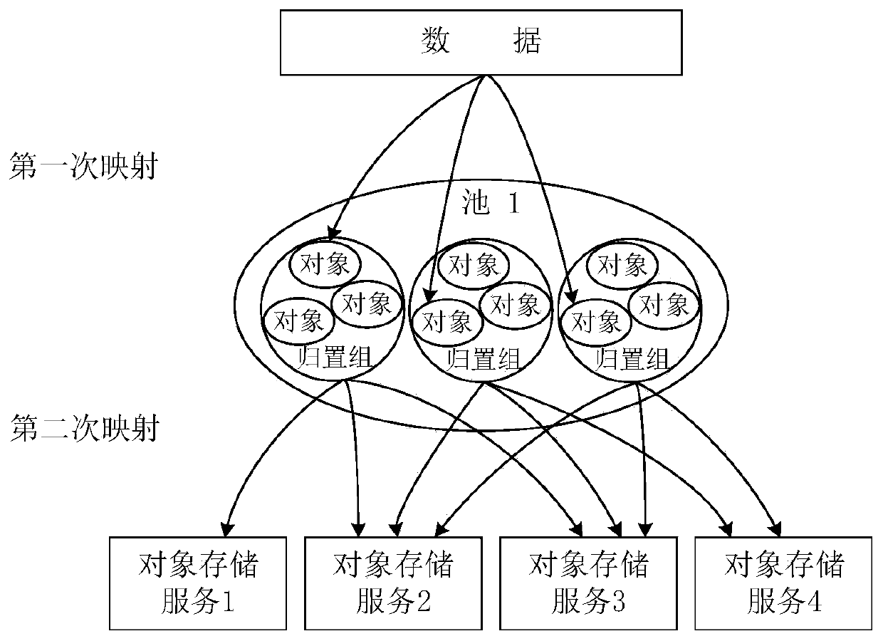 Distributed storage system construction method based on mimicry defense