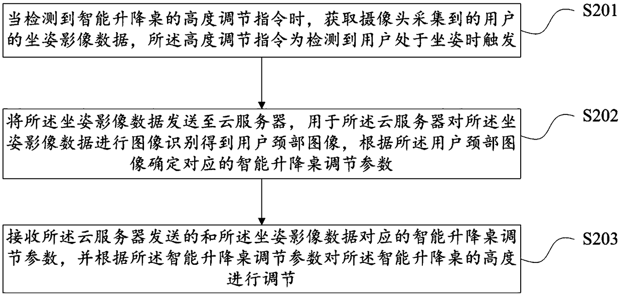 Intelligent lifting table height regulation method and device, intelligent lifting table and storage medium