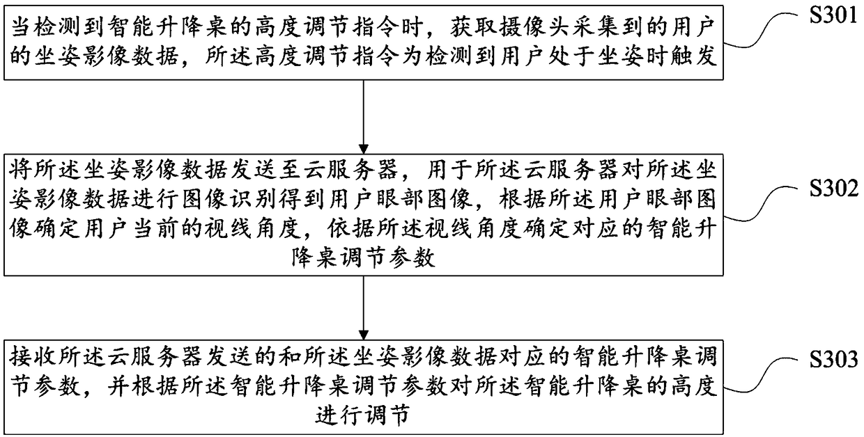 Intelligent lifting table height regulation method and device, intelligent lifting table and storage medium