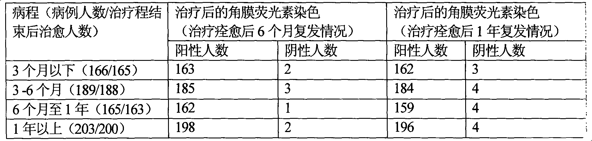 Medicament for treating herpes simplex keratitis and preparation method thereof