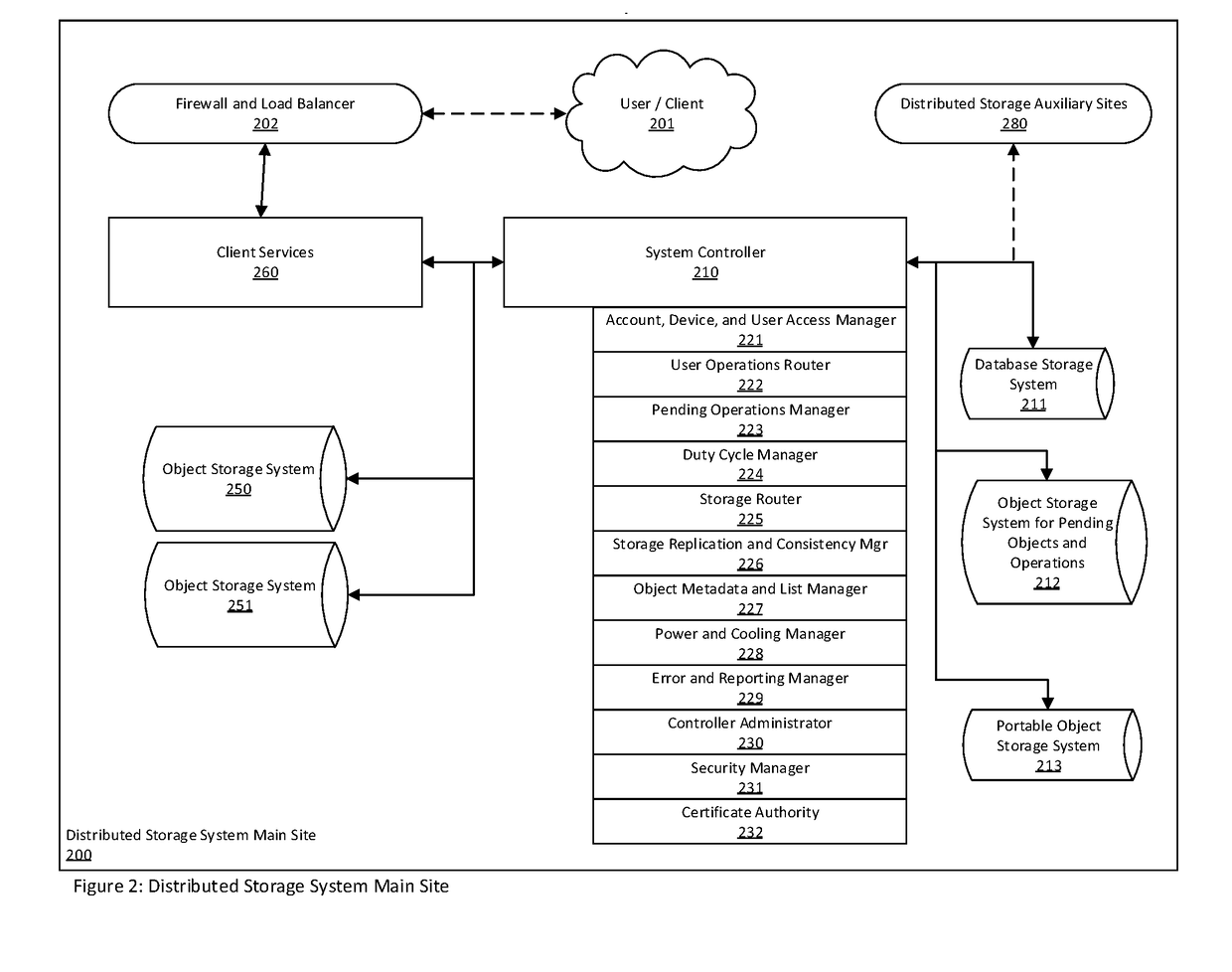 Distributed storage system for long term data storage