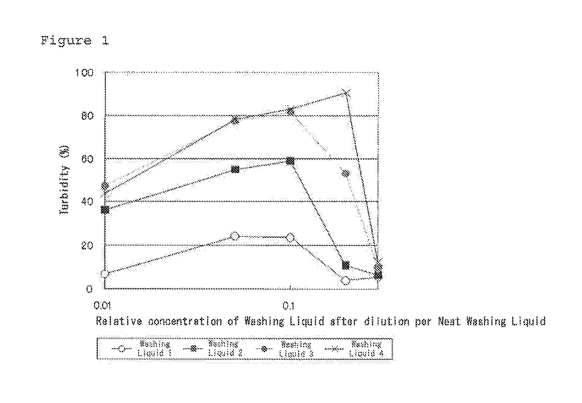 Composition for cleaning scalp and head hair