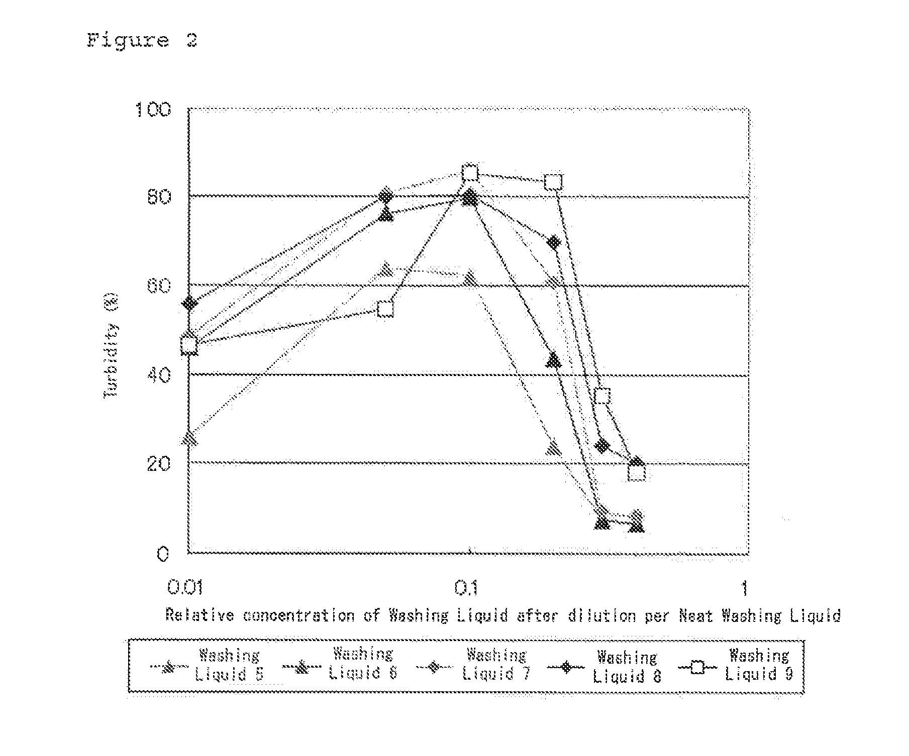 Composition for cleaning scalp and head hair