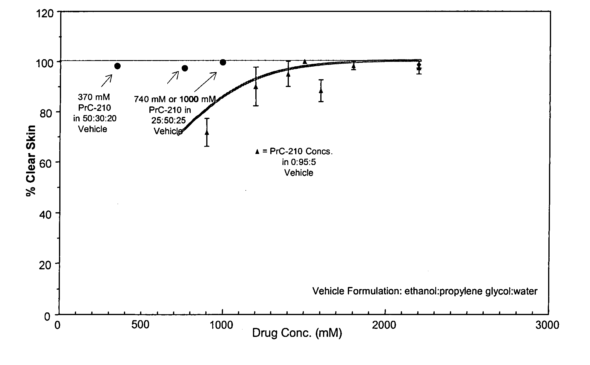 Amino thiol compounds and compositions for use in conjunction with cancer therapy