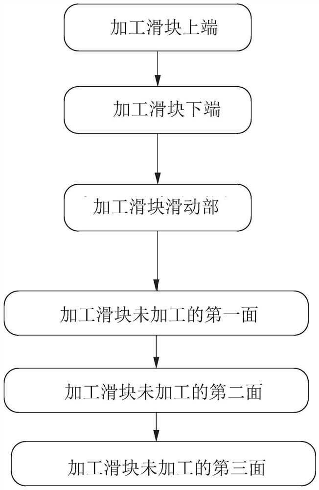 Improvement of linear slider processing technology