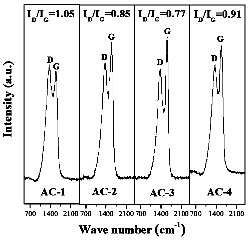 Catalyst for phosgene synthesis, and preparation method and application thereof