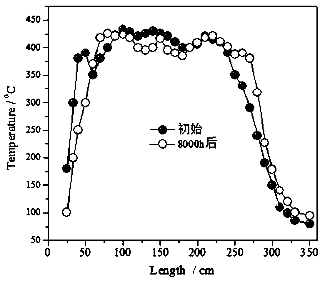 Catalyst for phosgene synthesis, and preparation method and application thereof