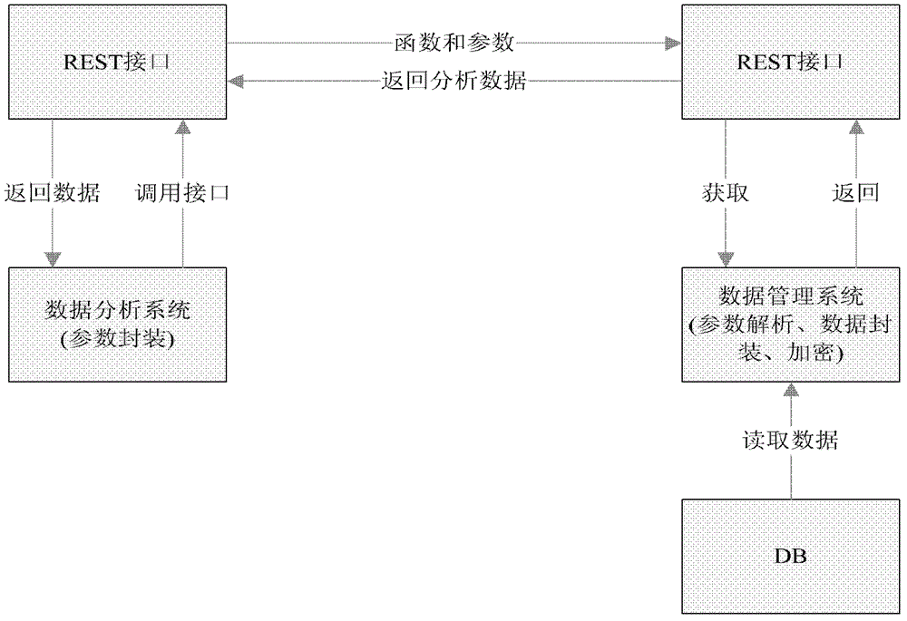 B/S-based data transmission system