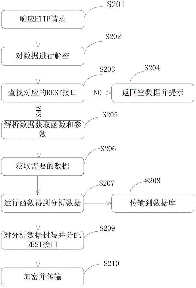 B/S-based data transmission system