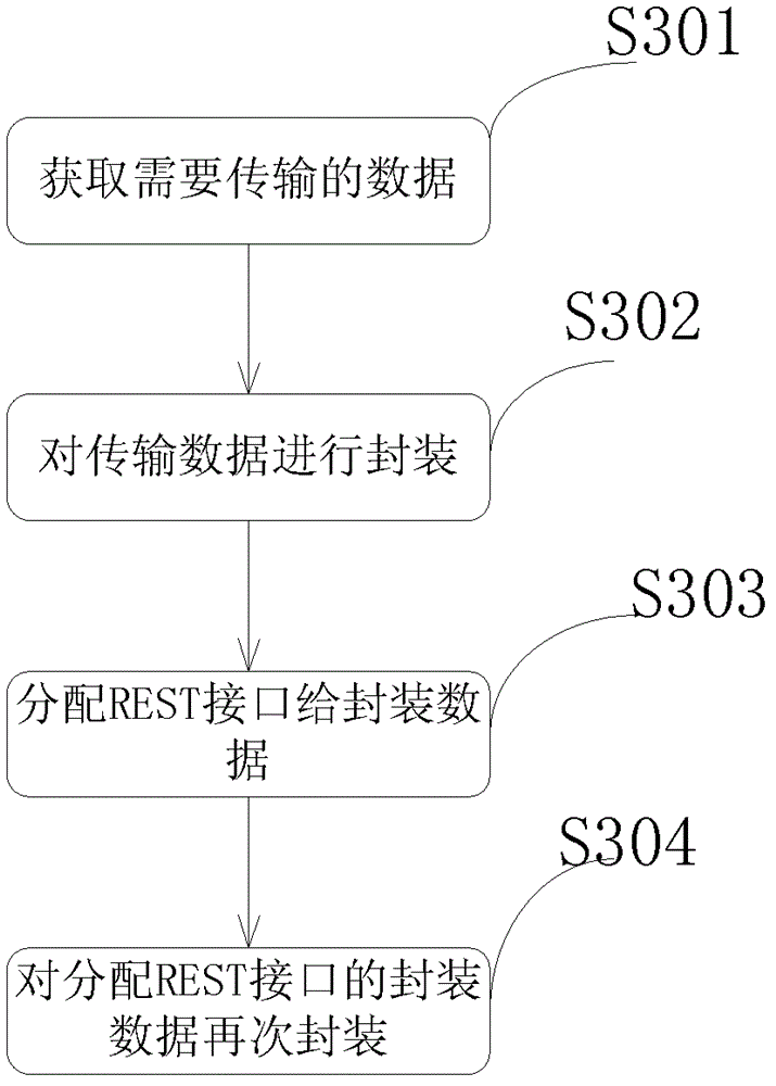 B/S-based data transmission system