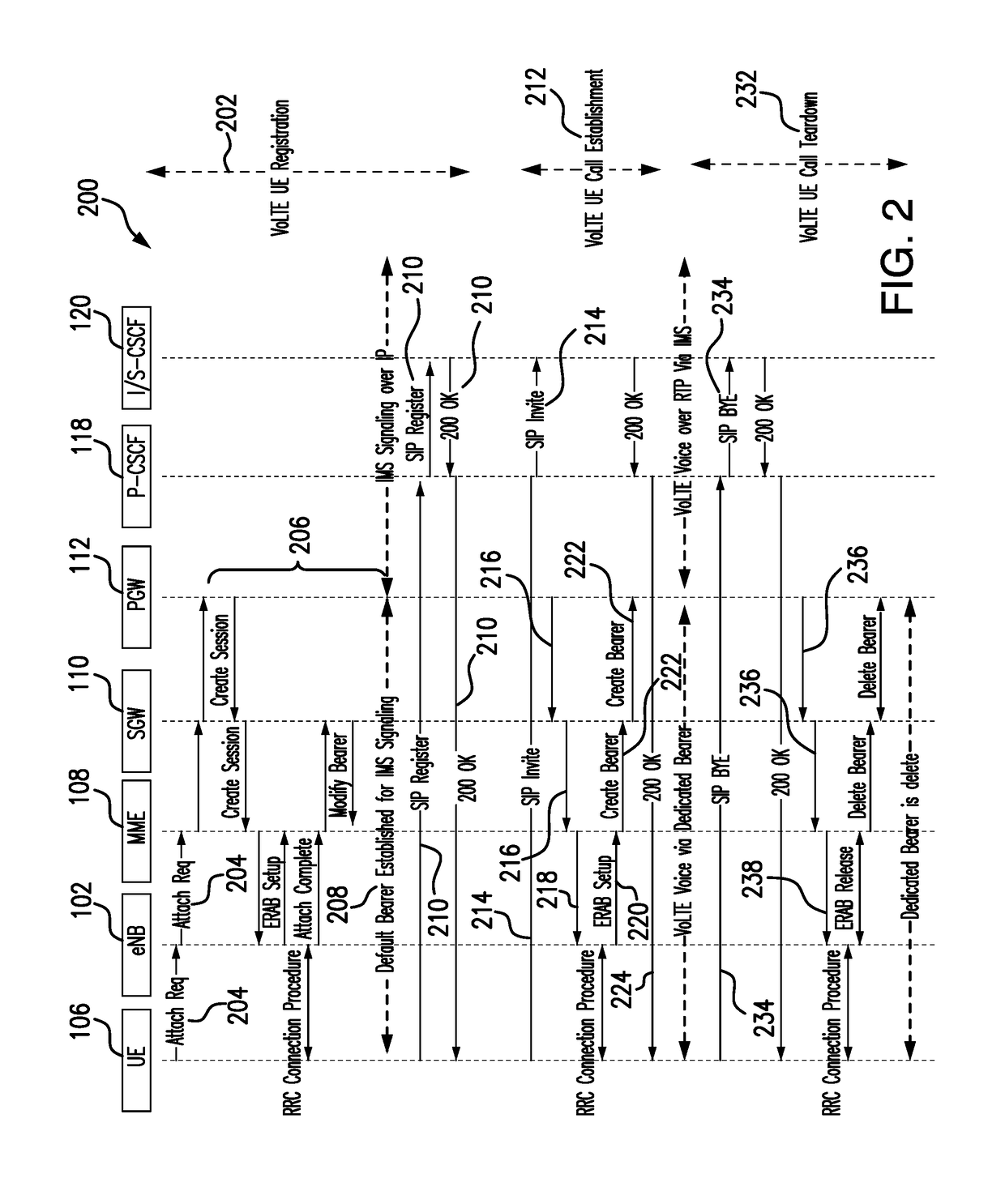 Intelligent call tracking to detect drops using S1-AP and SIP signaling